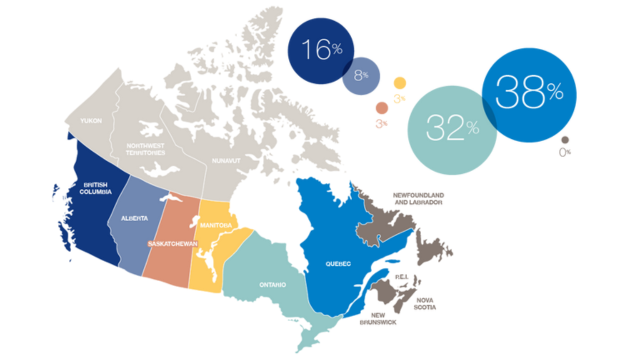 Food processing survey demographics