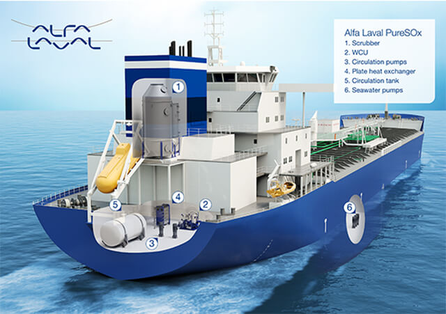 Marine fuel sulfer imo puresox scrubber640x380