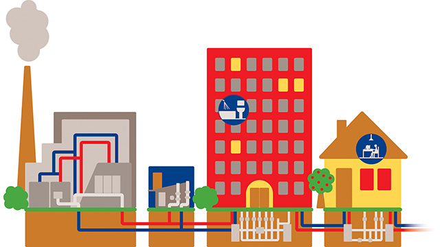 district heating-640x360