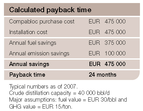 Calculated payback time