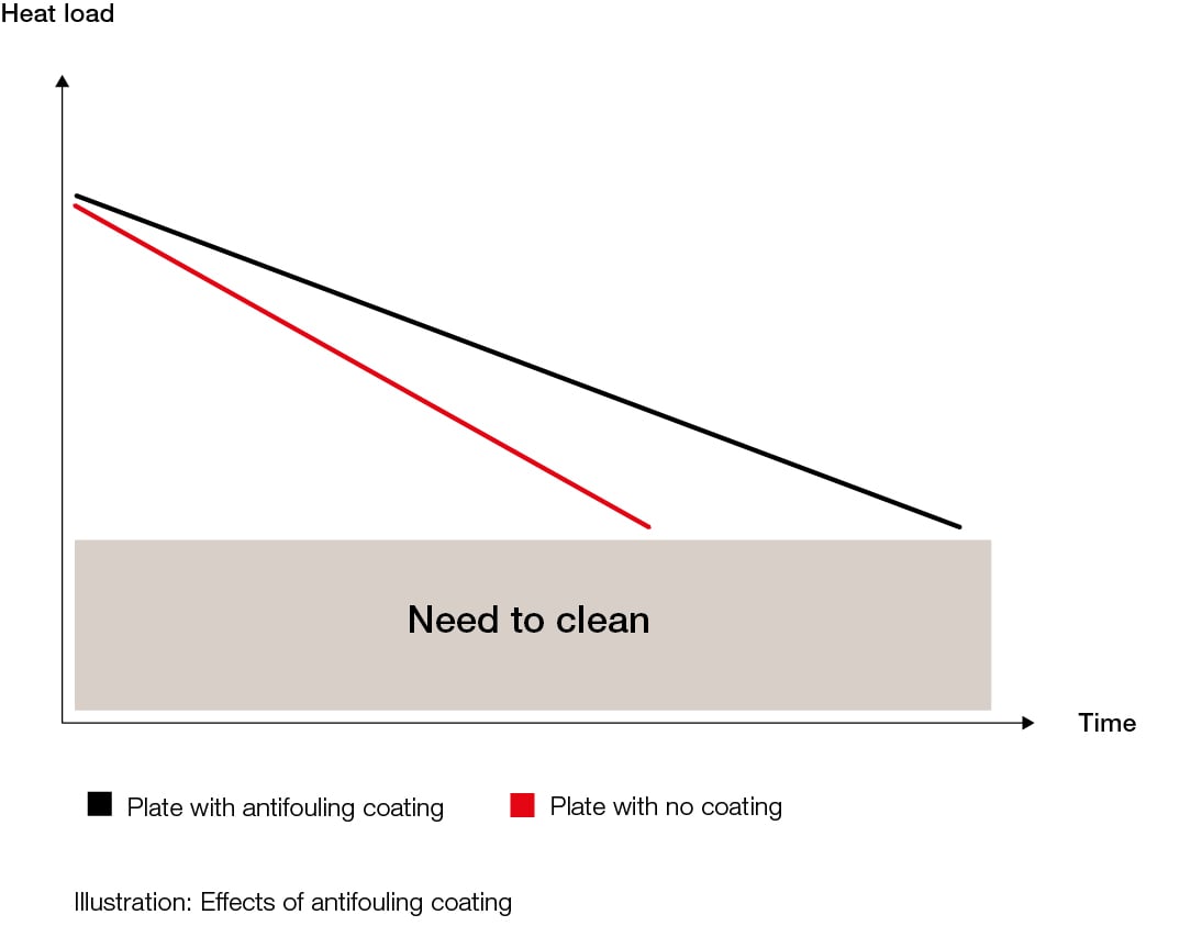 Antifouling coating