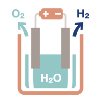 hydrogene-vert-electrolyse-de-l'eau.png