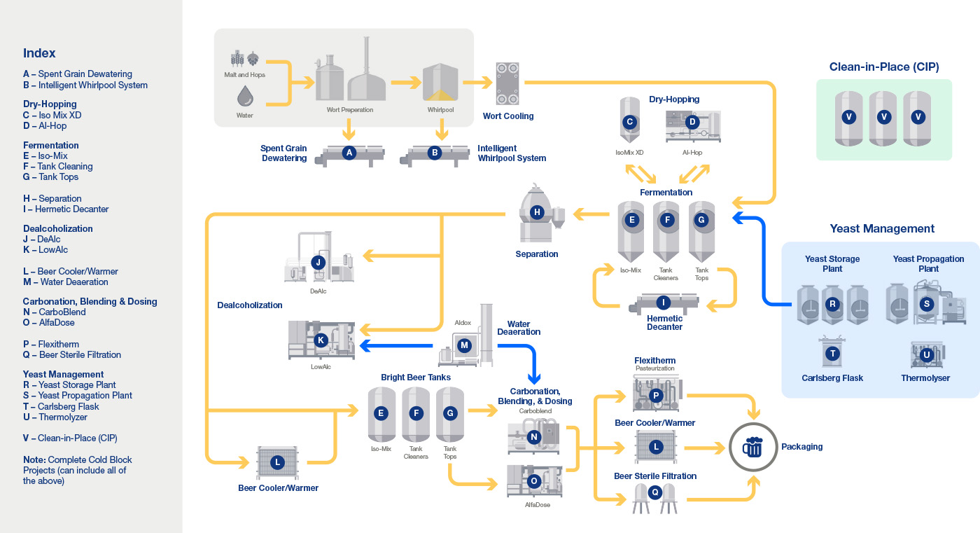 Craft-Brewery-Process-Diagram_V5-1138x721.jpg