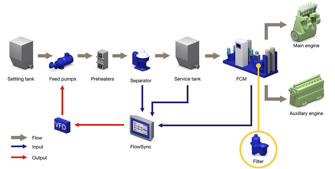 alfa_laval_fuel_line.jpg