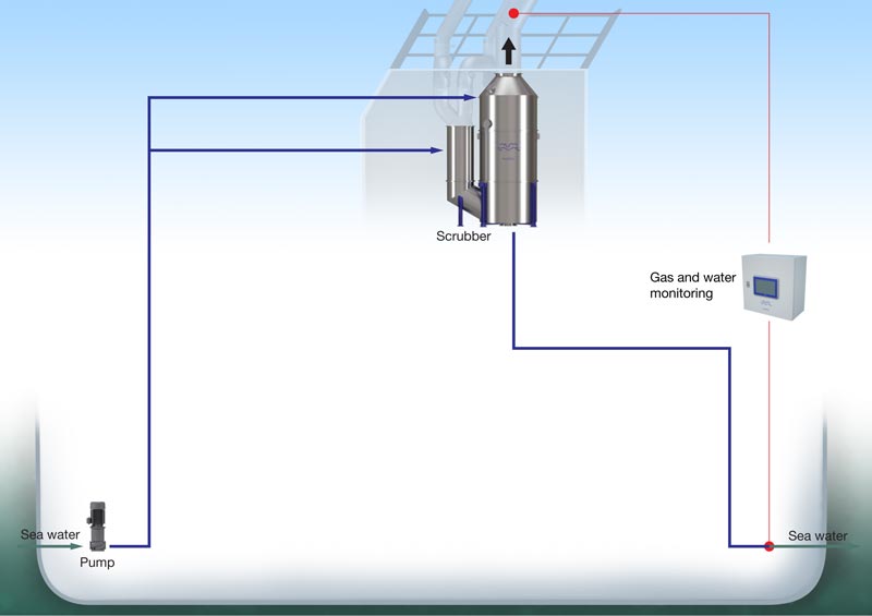 PureSOx_Utype_4_0_Open_configuration.jpg