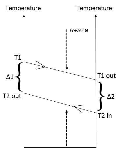 schema-echange-thermique-eleve.jpg