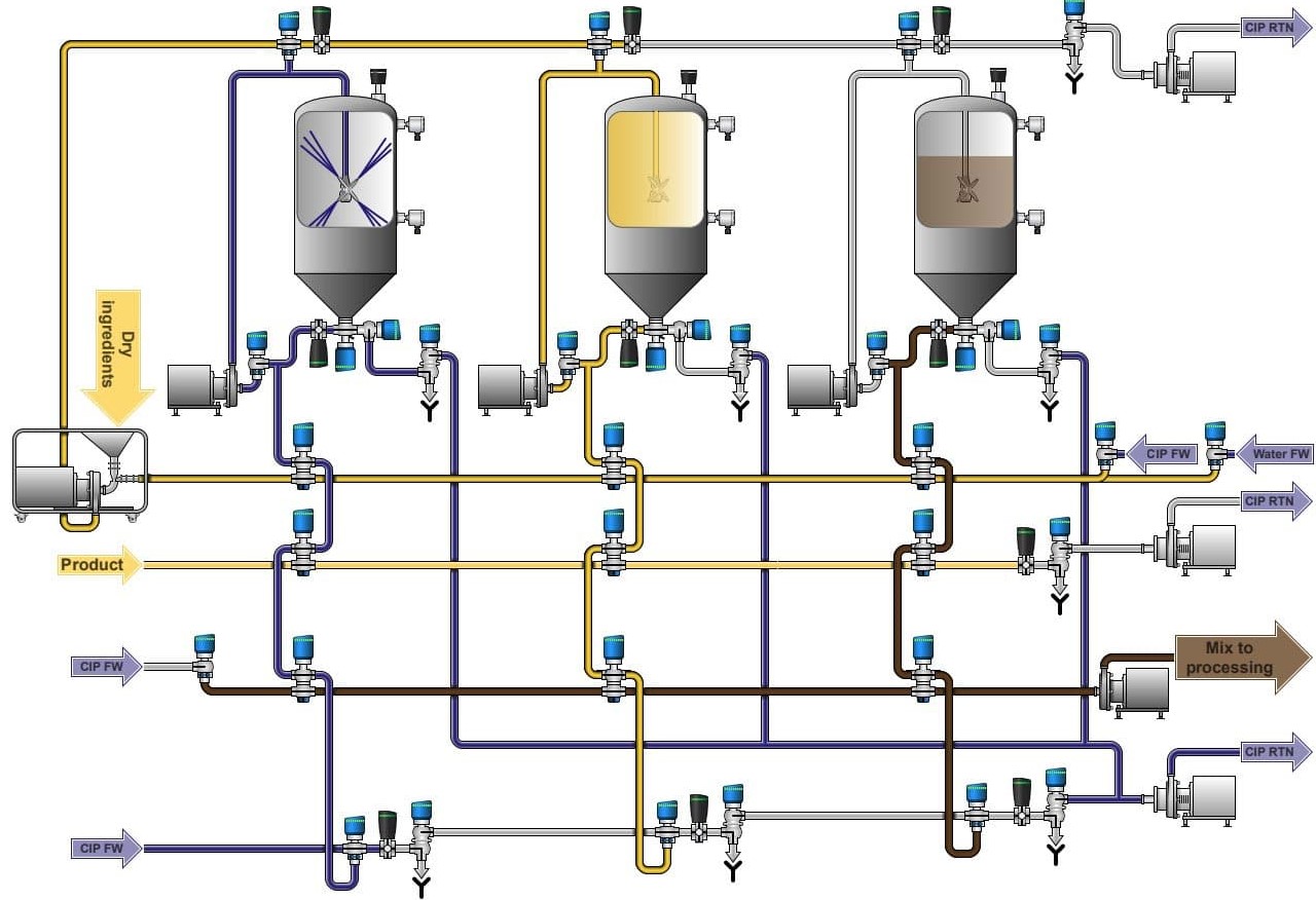 Schema-melange-du-lait-mixeur-rotatif.jpg