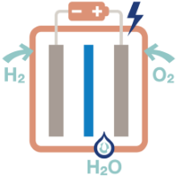 hydrogene-vert-pile-a-combustibles.png