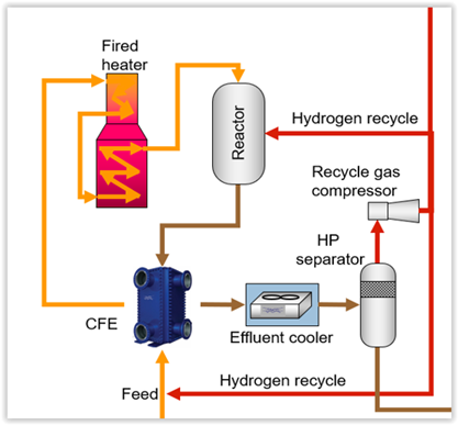 NHT_Diagram