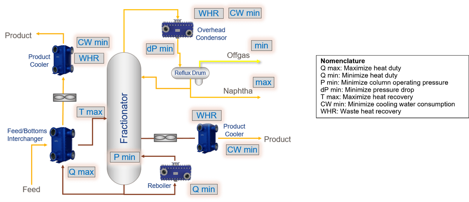 Fractionator-opportunistic-approach-figure1.png