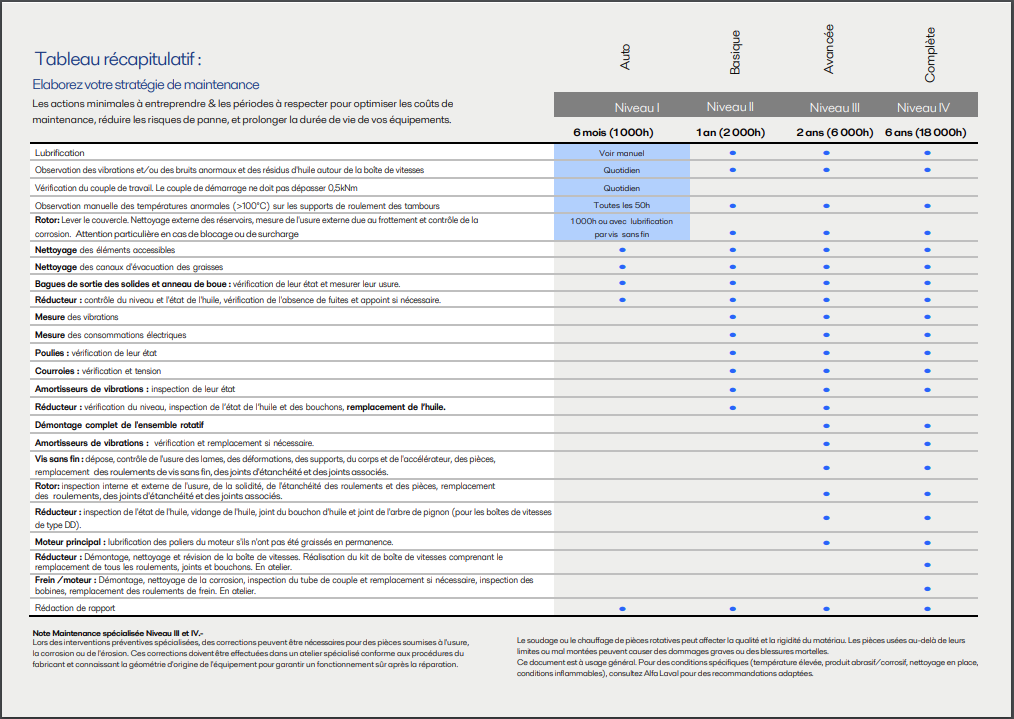 GGuide d'entretien des décanteurs centrifuges