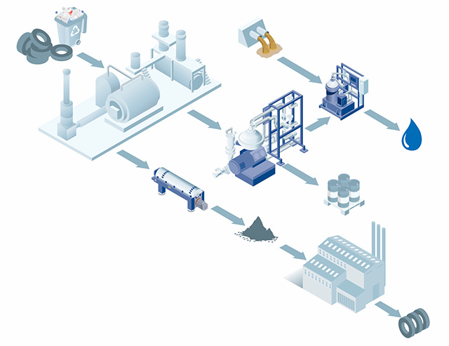 Pyrolysis-process.jpg