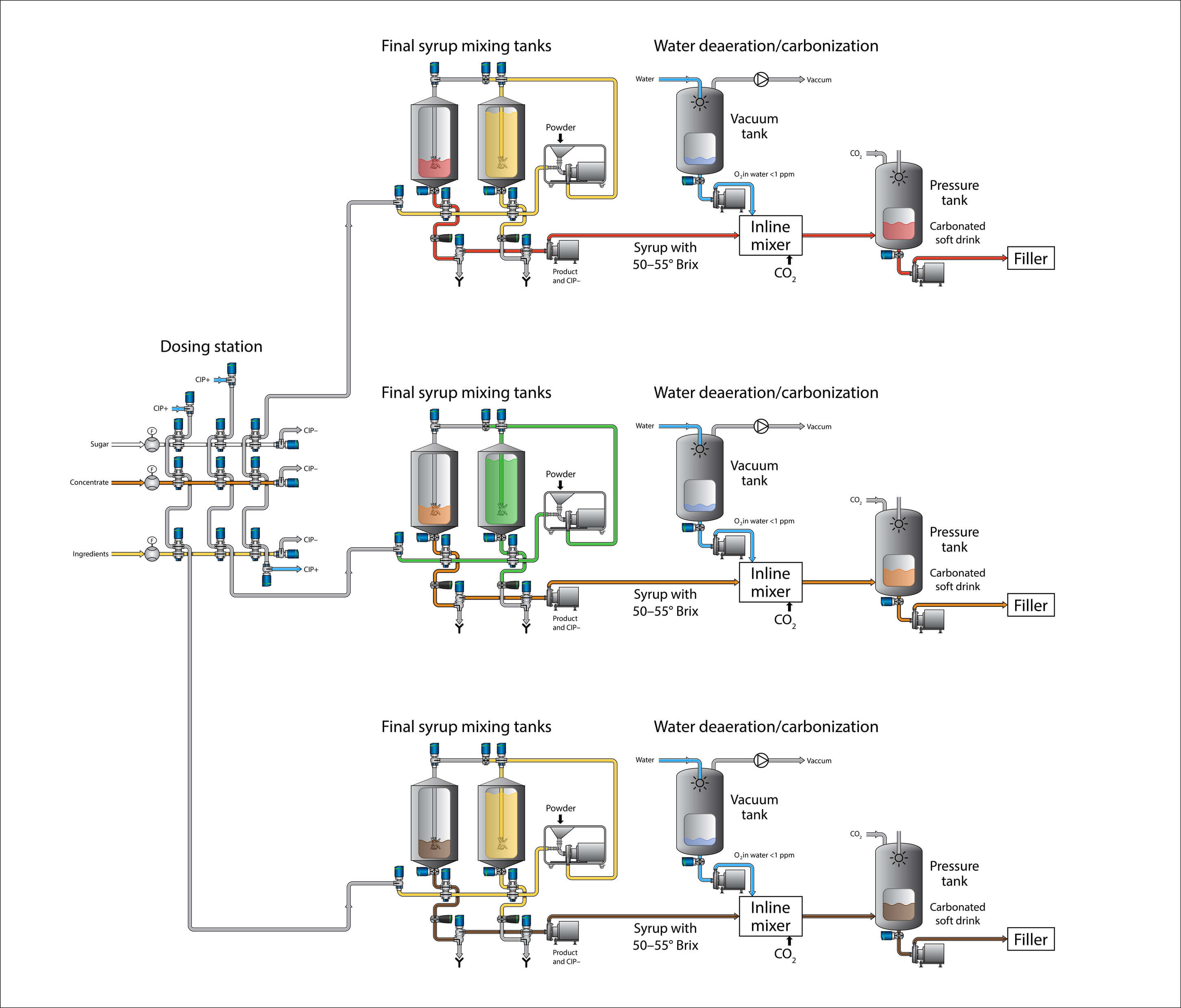 30L Dry Powder Mixer Optional 10L (5Kg) or 30L (10Kg) - EQ-DRY-PL