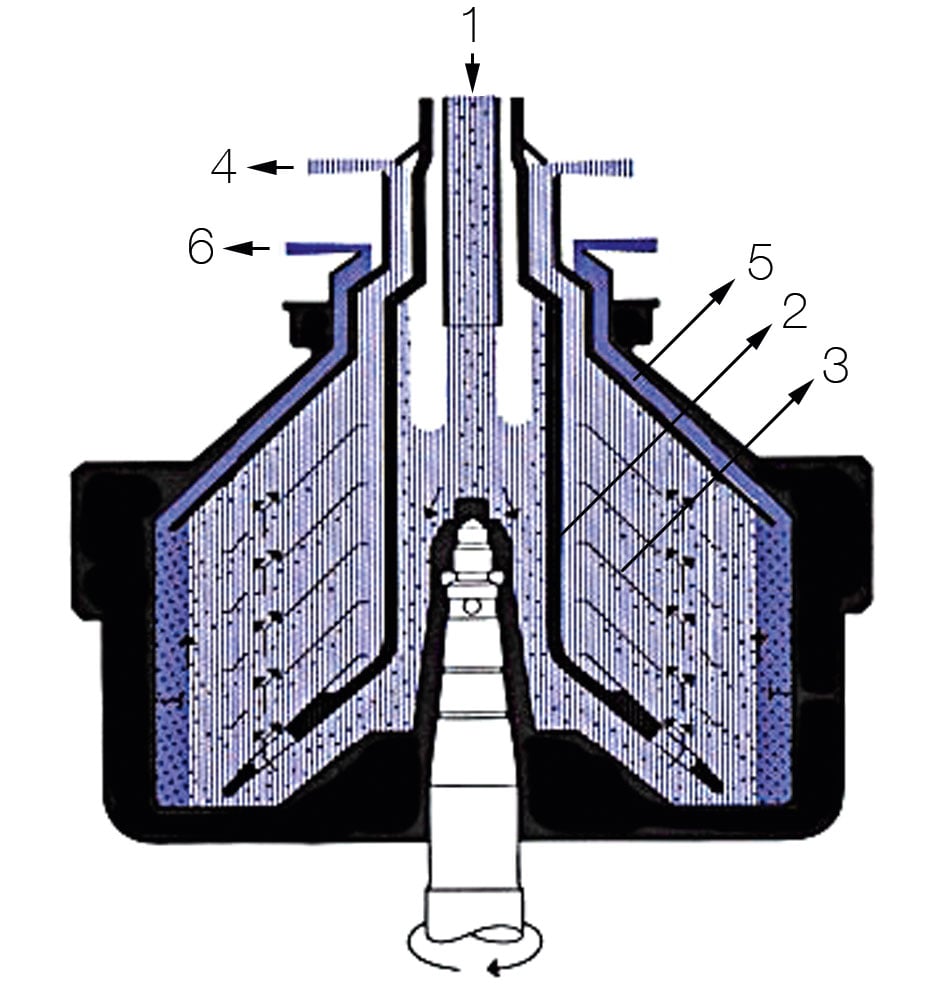 Purifier for lubrication oil separation